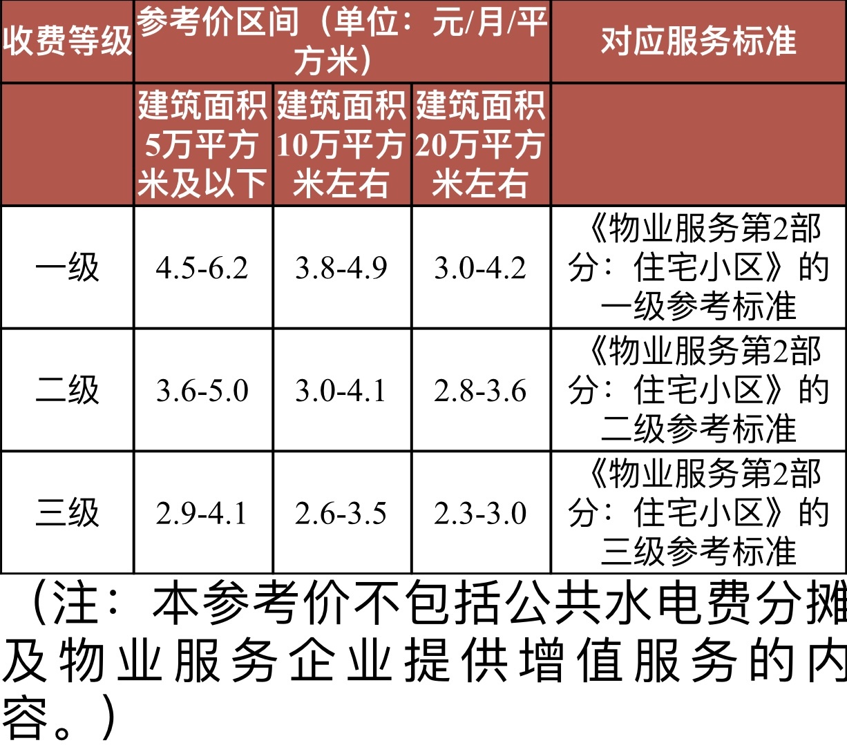 最新物業(yè)費(fèi)收費(fèi)標(biāo)準(zhǔn)及其觀點(diǎn)論述解析