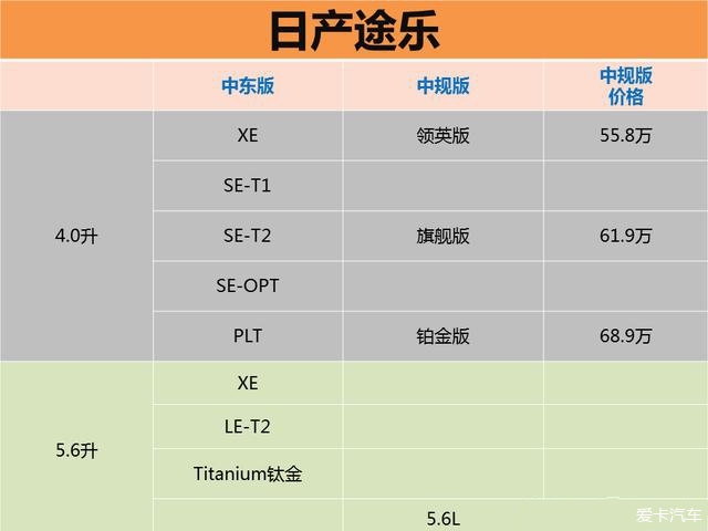 途樂最新報價