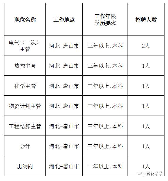 遵化最新小時工招聘指南，步驟詳解