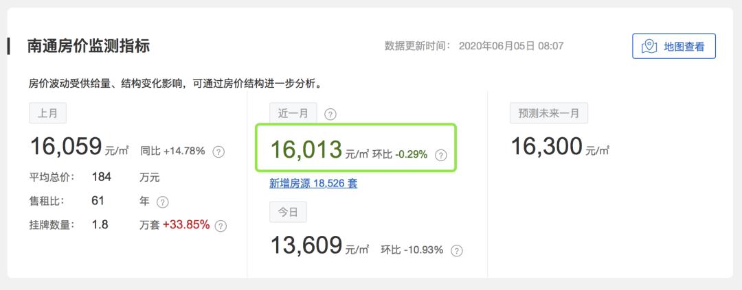 南通湖濱華庭最新房?jī)r(jià)，時(shí)代印記與市場(chǎng)的脈動(dòng)