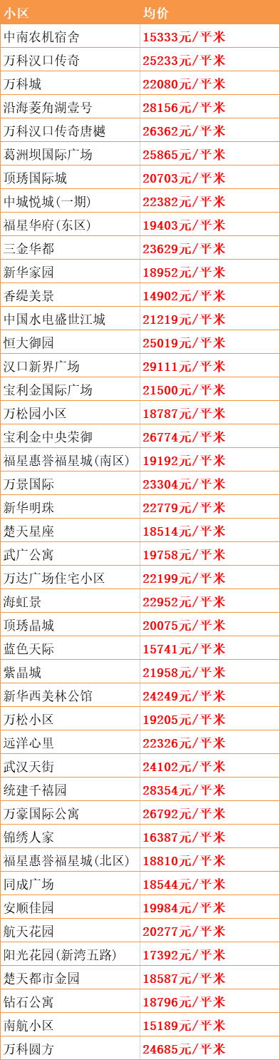武漢東西湖最新房?jī)r(jià)，時(shí)代印記與變遷軌跡的交融展現(xiàn)