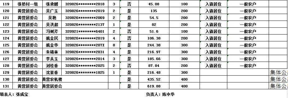 漣水最新工程款房，投資新熱點，品質(zhì)生活的優(yōu)選