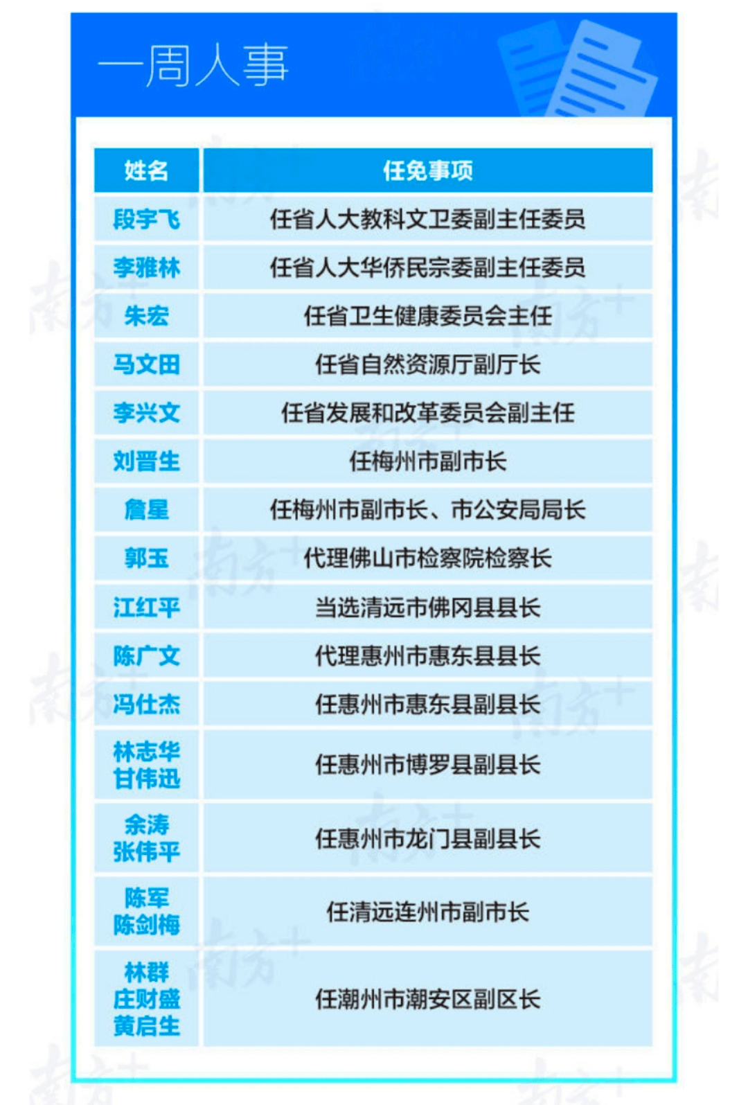 湛江市委領(lǐng)導(dǎo)最新名單揭秘，探尋城市巷弄深處的獨特風(fēng)味之旅