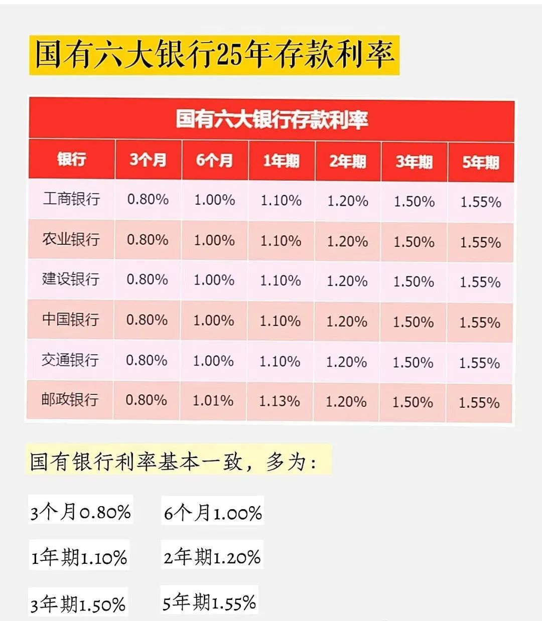 科技重塑金融，2025年最新存款利率表重磅首發(fā)，引領(lǐng)未來金融趨勢！
