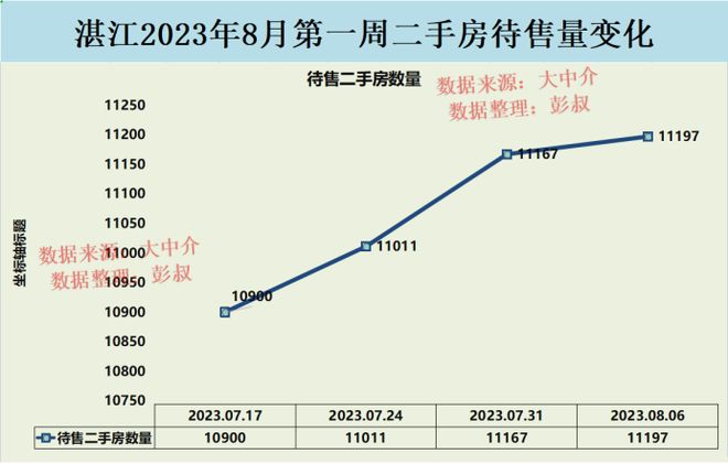 湛江房?jī)r(jià)走勢(shì)深度解析，最新消息與觀點(diǎn)闡述