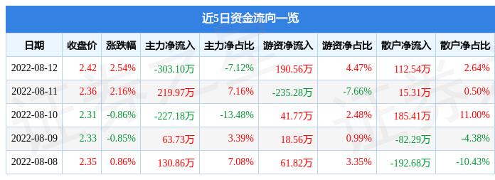 第5頁